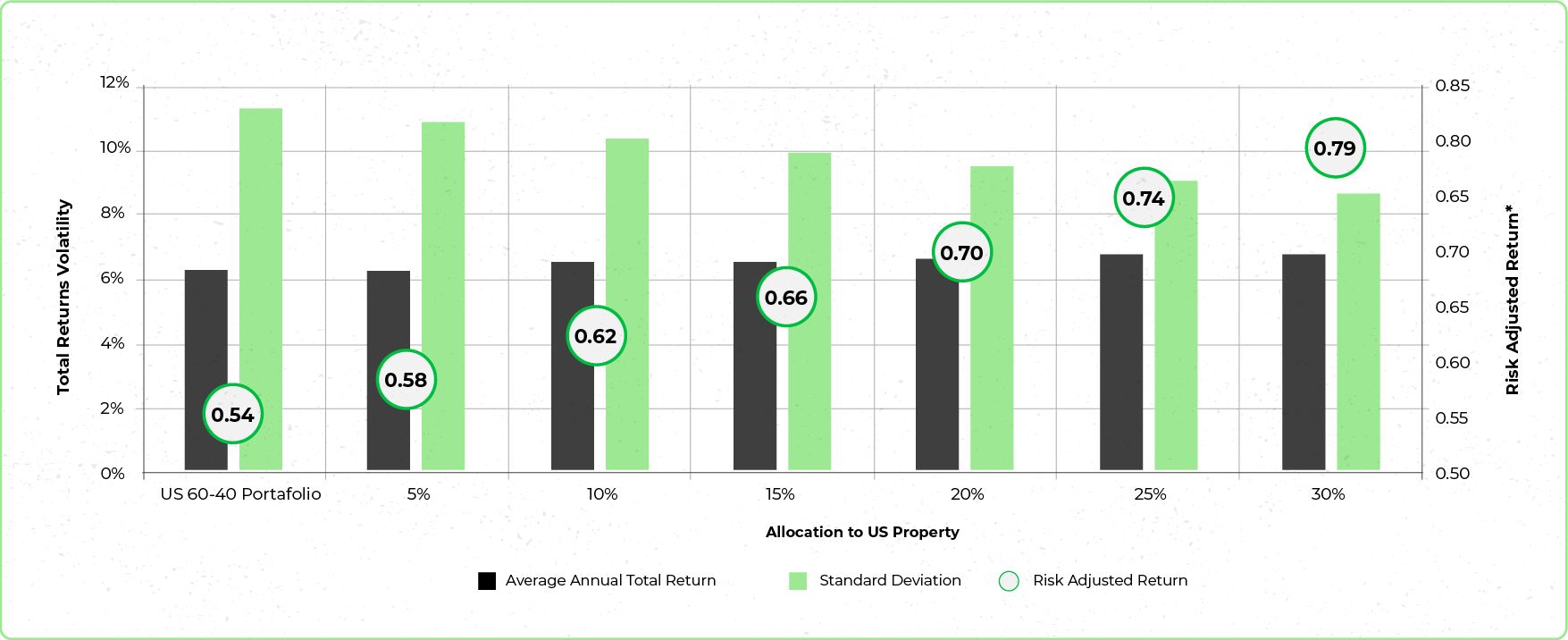 GRAFICA 1