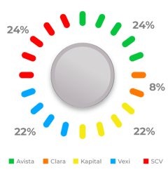 activos-creditos