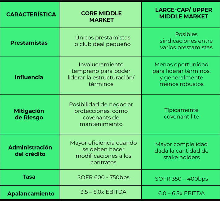 grafica 2
