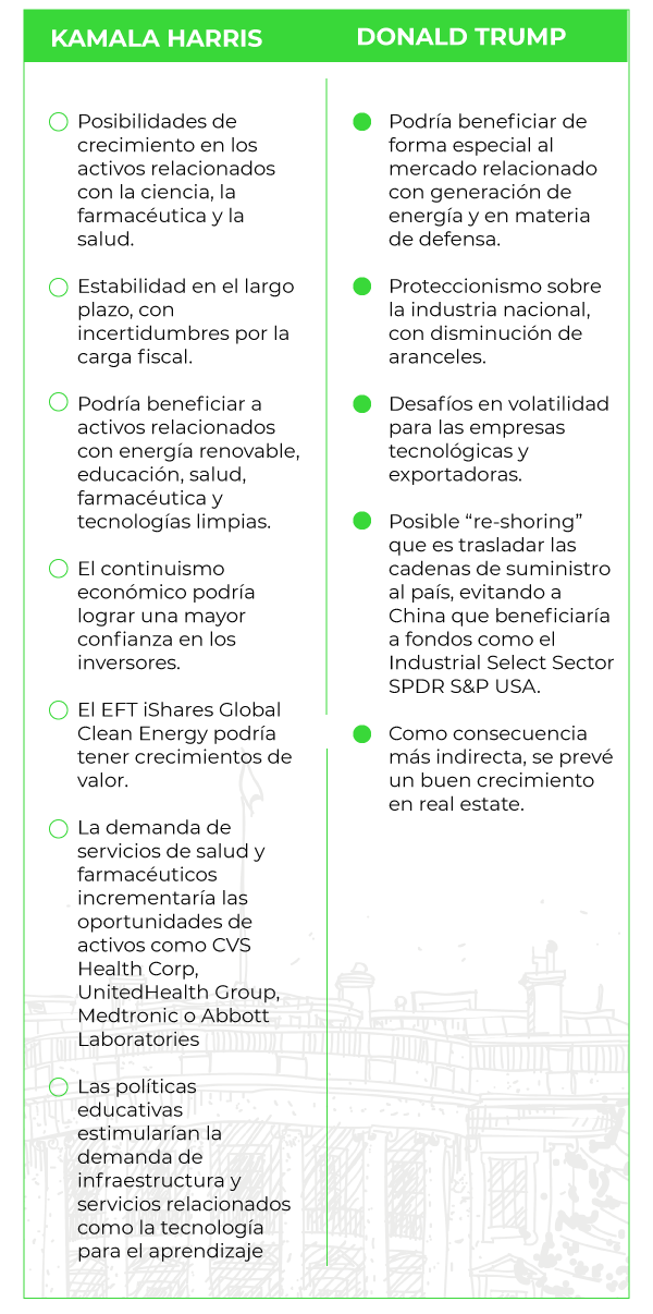 mercados-activos