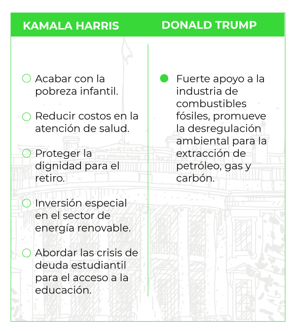 promesas campañas